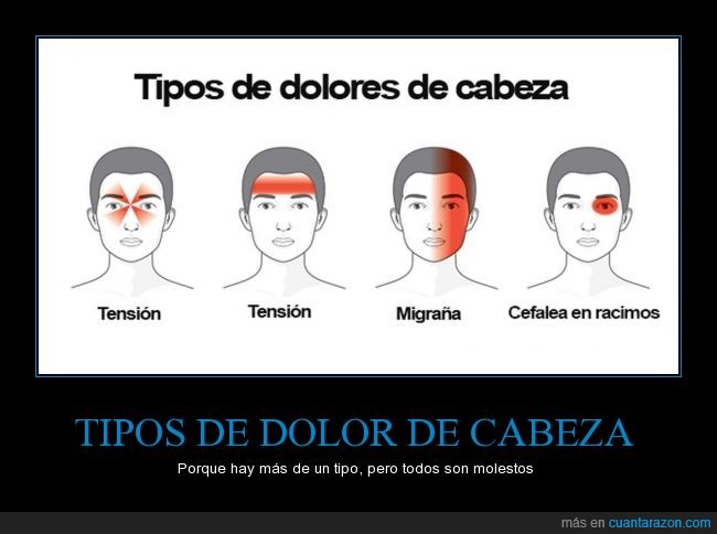 Del ojo en dolor de y cabeza la cuenca